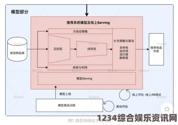 “解析高清线一进二出技术的区别与应用场景分析”