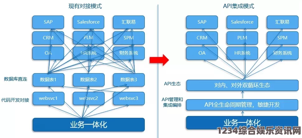 探索免费开放API的潜力与应用：如何利用公共接口推动创新