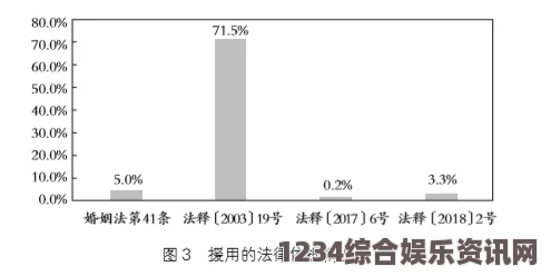 双夫1v2现代模式：探析其背后隐含的社会变革与家庭结构演变