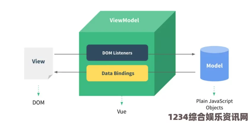 深入浅出Vue：通过视频教程掌握JavaScript与Vue的完美结合