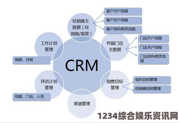 如何利用成免费的CRM1688提升业务管理效率，实现客户关系的最佳维护