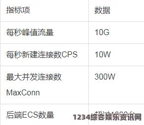 探索1区、3区与4区产品的乱码现象：芒果背后的密码解读