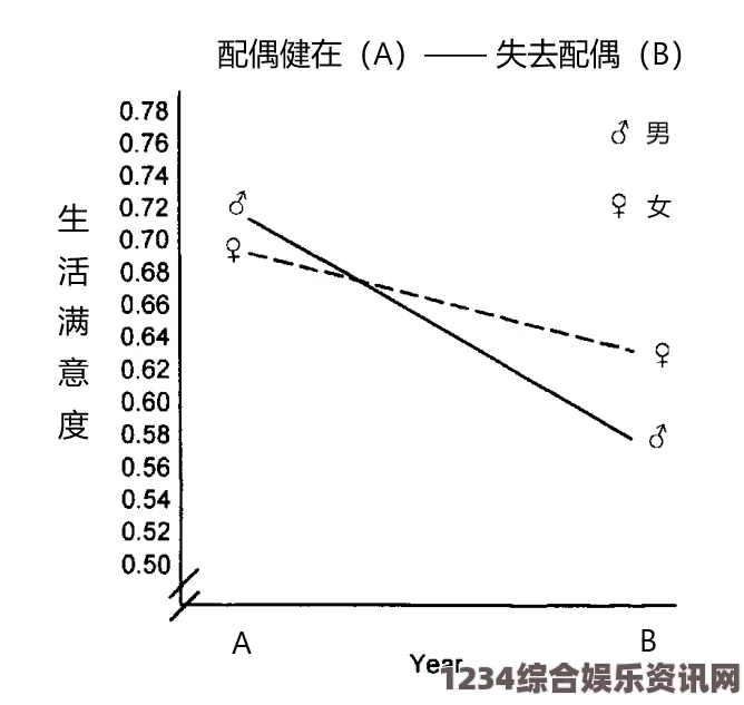 探讨女性在婚姻中理想的夫妻生活频率与健康关系的平衡