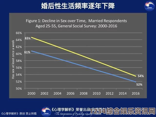 探讨女性在婚姻中理想的夫妻生活频率与健康关系的平衡