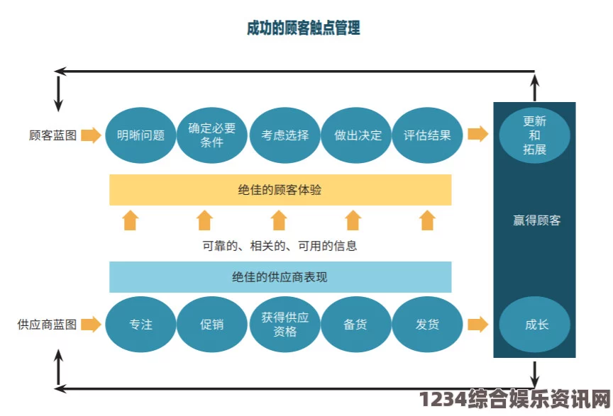 全方位提升视频营销效果的成品视频CRM999解决方案