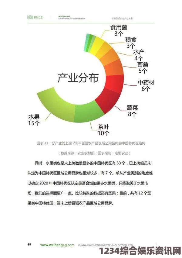 探索国精产品一二三产区的特色与发展潜力