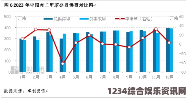 探讨2023年免费网站在线观看人数的变化趋势与影响因素