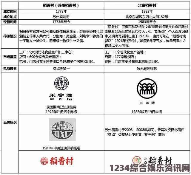 探索国精产品一二三区别背后的深层差异与奥秘解析