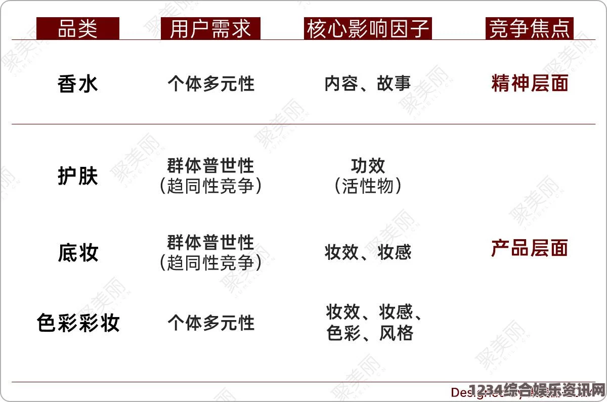 探索国精产品一二三区别背后的深层差异与奥秘解析