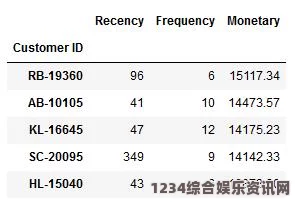 DJMAX致敬V，Brandnew Days开启全新篇章的狂欢曲