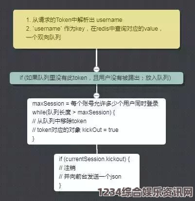 DJMAX致敬V，探寻Void的深邃魅力