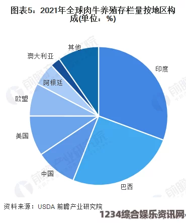 探索人与畜禽Corporation在全球外网中的影响与发展趋势