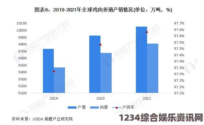 探索人与畜禽Corporation在全球外网中的影响与发展趋势