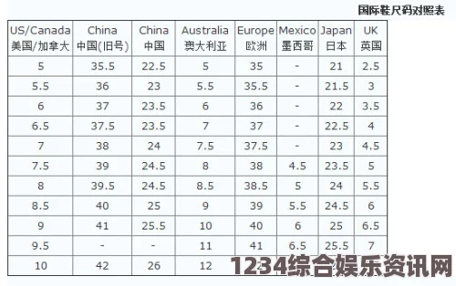 亚洲一码和欧洲二码的尺码区别：探讨亚洲与欧洲在鞋码标准上的差异及其对消费者选择的影响