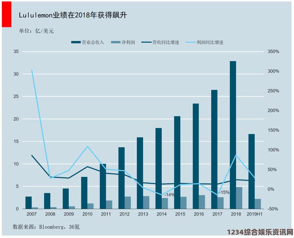 LULULEMON亚洲版XS：探索舒适与时尚完美结合的运动服装