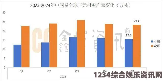 探秘国精产品在一线、二线和三线市场复苏的背后故事