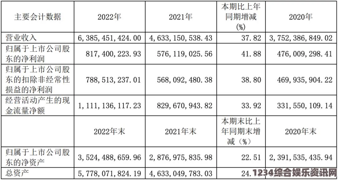 探秘国精产品在一线、二线和三线市场复苏的背后故事