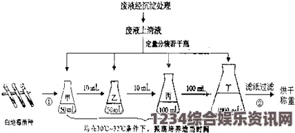 潜渊症酒精获取攻略及常见问题解答