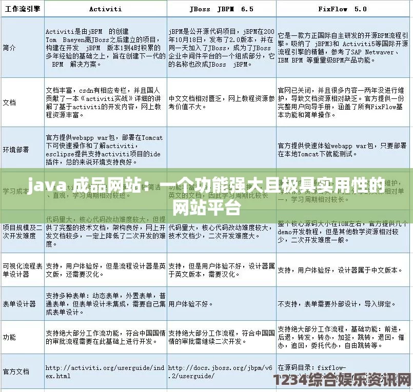 探索Java成品网站：视频与直播内容丰富多彩，带你畅享全新体验