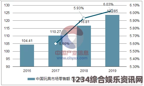 探索陆沉塞玩具的魅力与市场潜力：BP分析与发展趋势