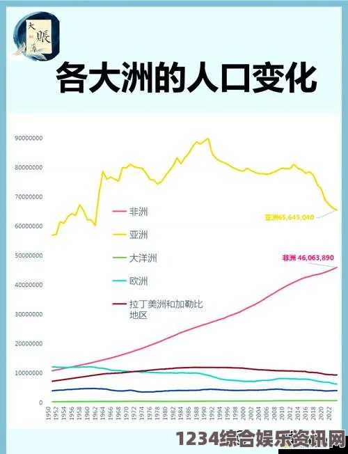 全球人口分布解析：亚洲、欧洲与美洲的比例对比及其影响