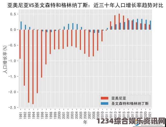 全球人口分布解析：亚洲、欧洲与美洲的比例对比及其影响