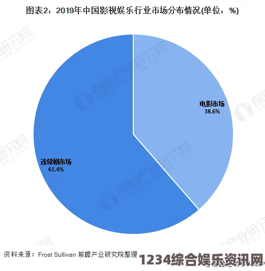 2024年三片果冻传媒：探索未来娱乐行业的新趋势与发展前景