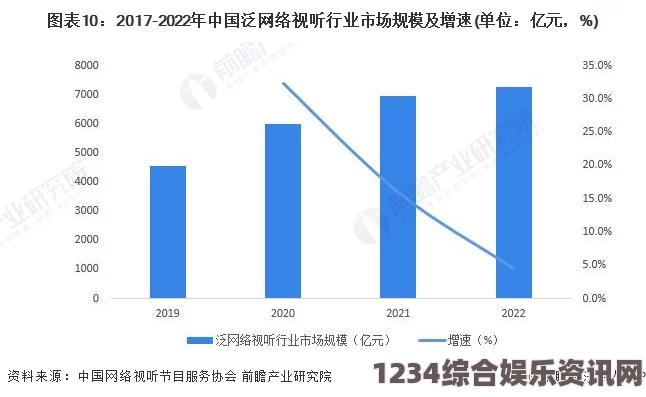 2024年三片果冻传媒：探索未来娱乐行业的新趋势与发展前景