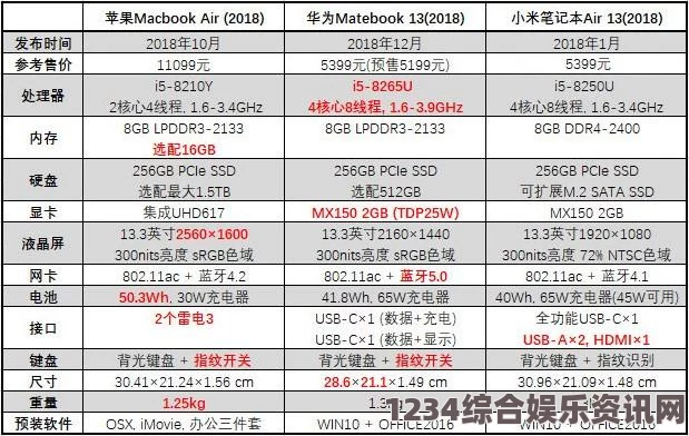 如何在中国畅享MacBook Pro的在线高清播放体验与使用技巧