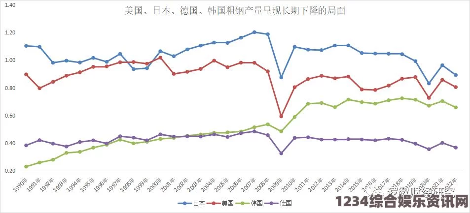 美国、欧洲、日本与韩国：四大经济体在全球市场中的竞争与合作