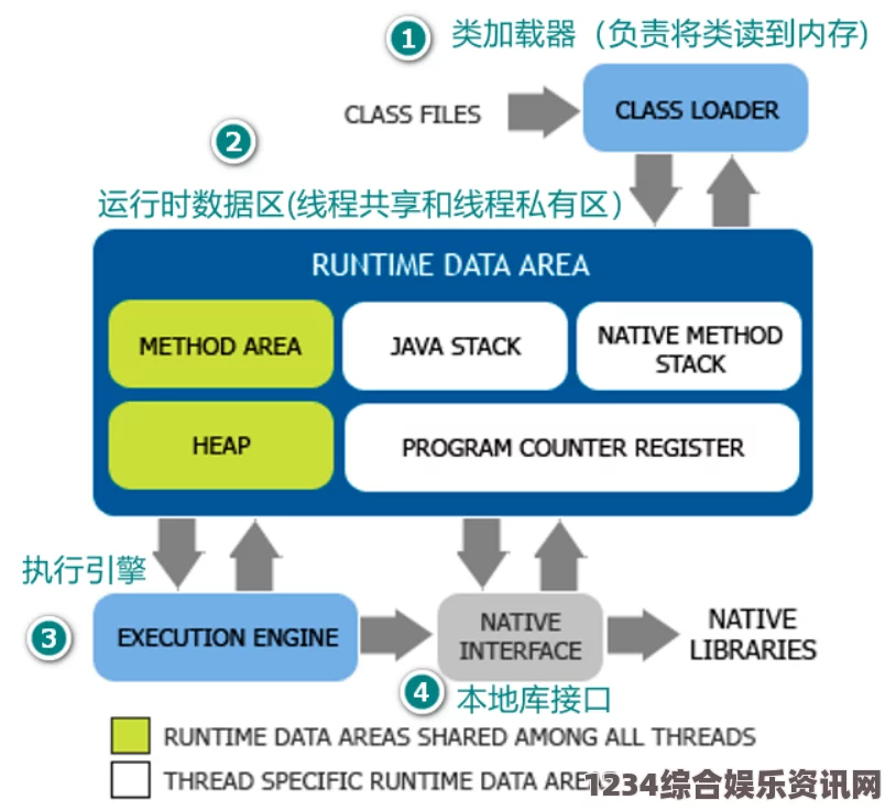 深入探索JavapHD：提升Java编程能力的全新在线学习平台