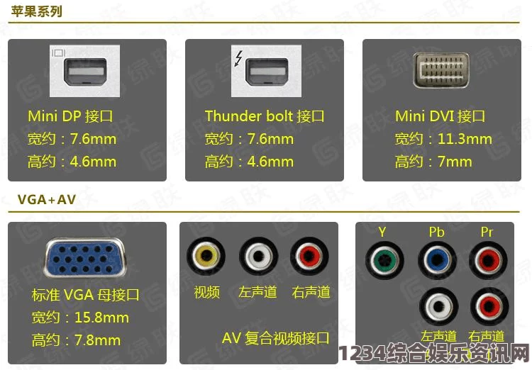 深入解析高清视频线与音频线的多种接口类型及其应用场景