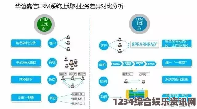 全面解析成品视频CRM系统：助力企业提升客户管理与营销效率的利器