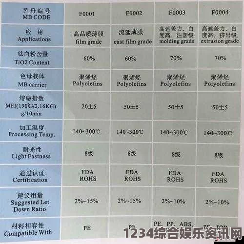 探索TPU色母与PA6色母的性能开放应用及其行业影响