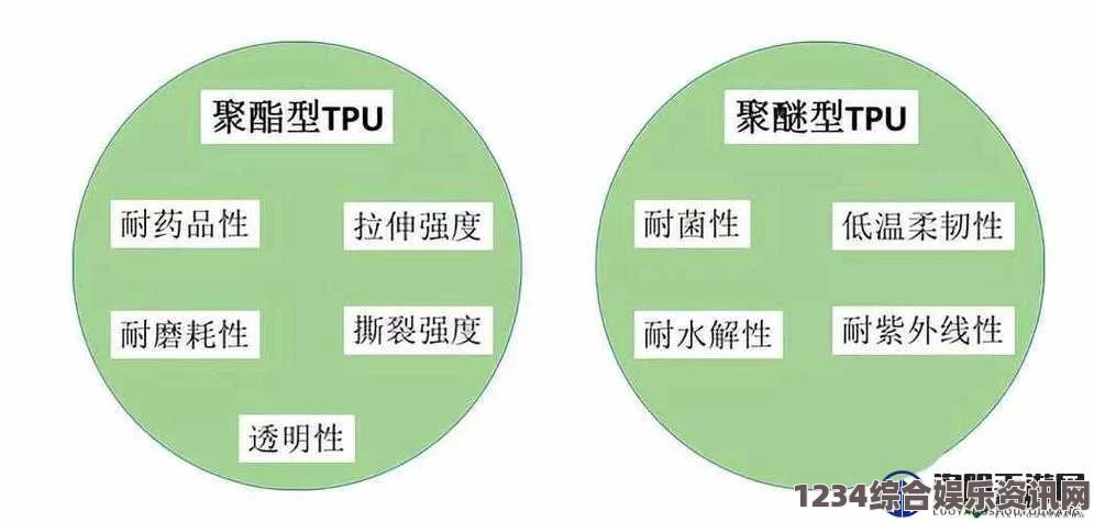 探索TPU色母与PA6色母的性能开放应用及其行业影响