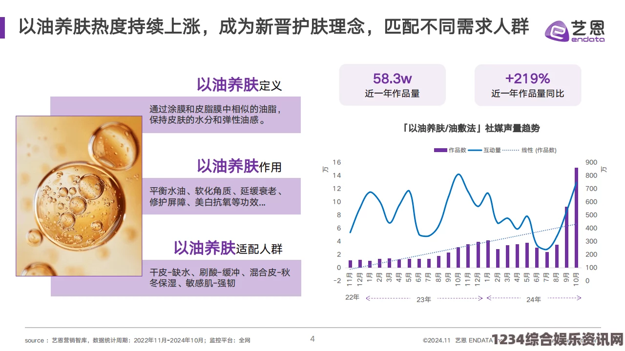 2024年最新久久久国产精华液的独特特点与市场趋势分析