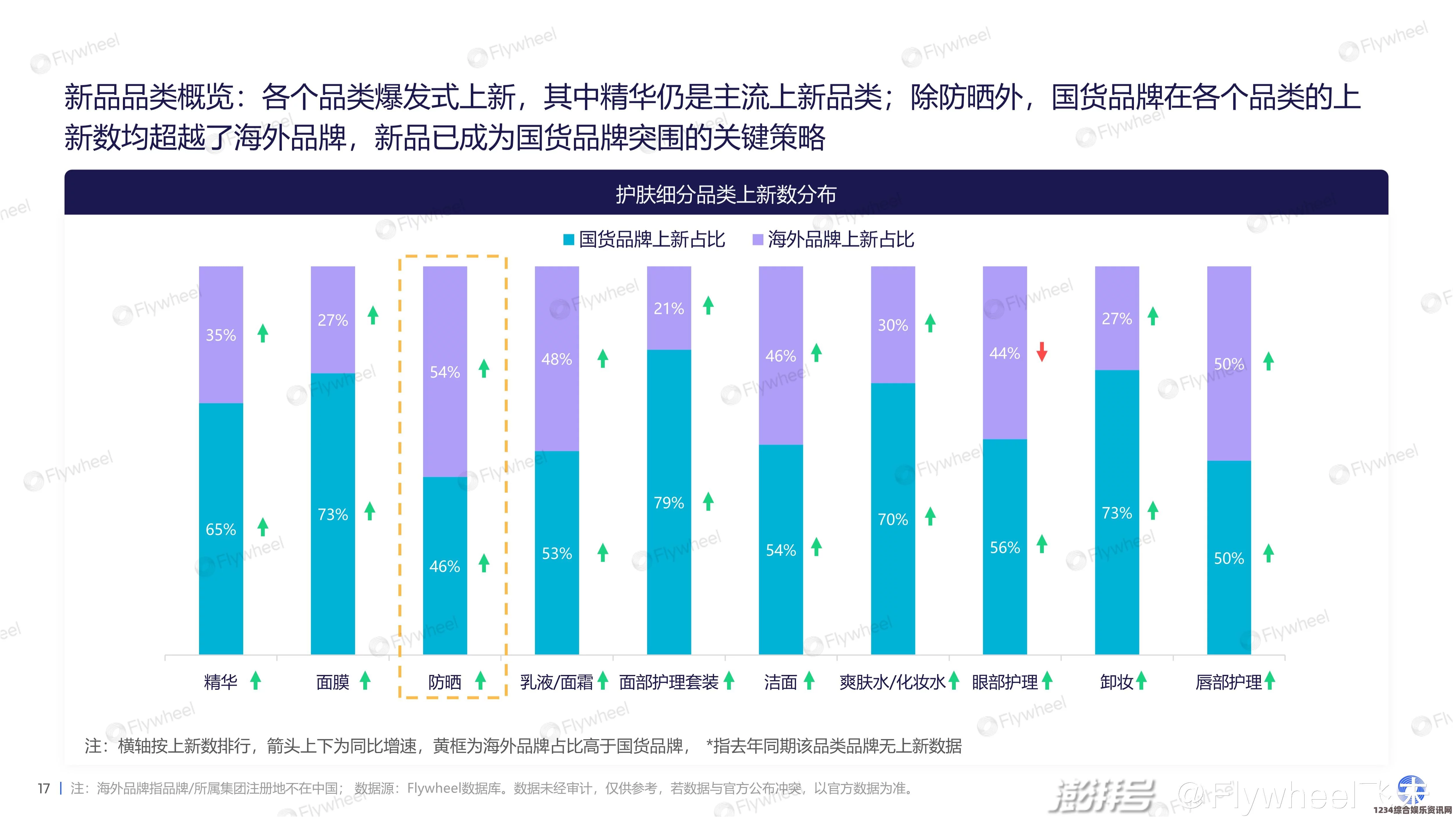 2024年最新久久久国产精华液的独特特点与市场趋势分析