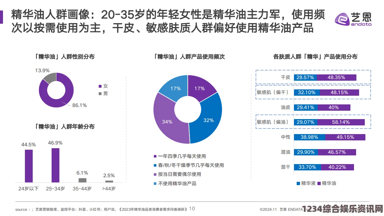 2024年最新久久久国产精华液的独特特点与市场趋势分析