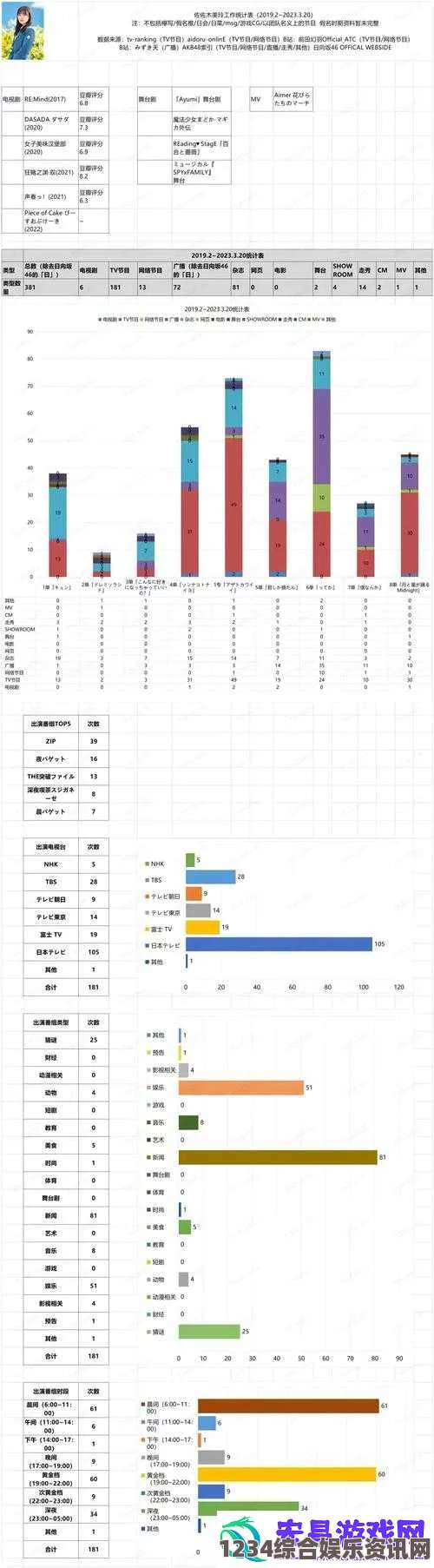 实时更新：免费B站在线观看人数统计分析与趋势解读