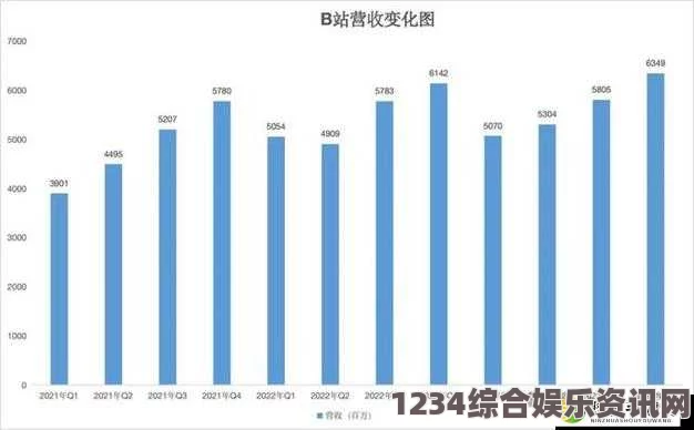 实时更新：免费B站在线观看人数统计分析与趋势解读