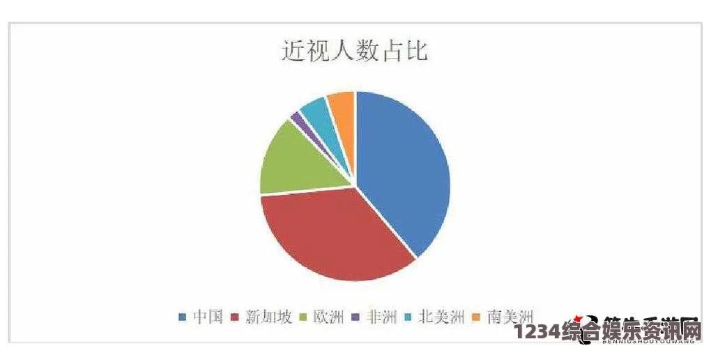 实时更新：免费B站在线观看人数统计分析与趋势解读