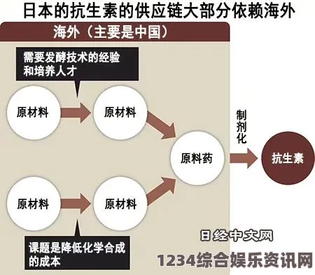 潜渊症中的抗生素，核心功能与角色深度解析