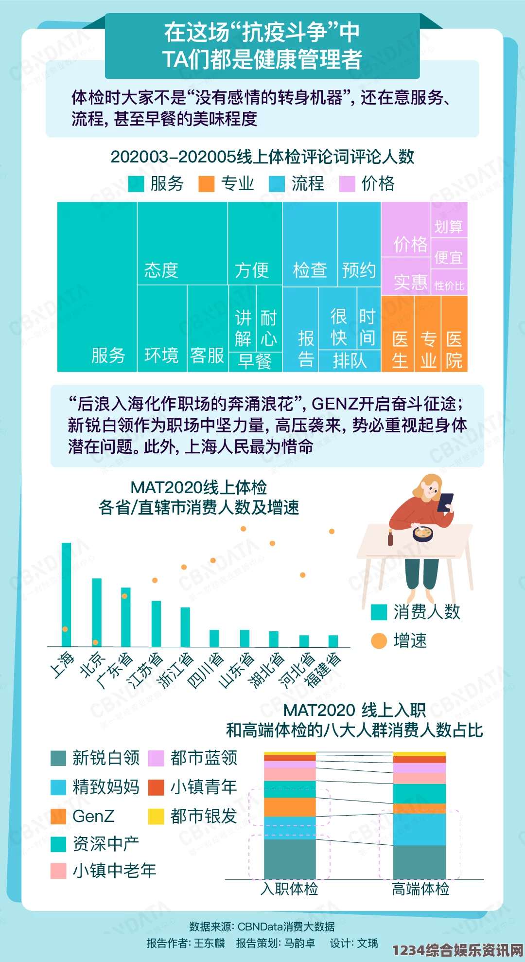 方便快捷：2对1三人一次性体检提升健康管理新体验