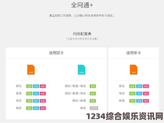 深度解析国产乱码卡1、卡二、卡三与卡四的功能及应用场景