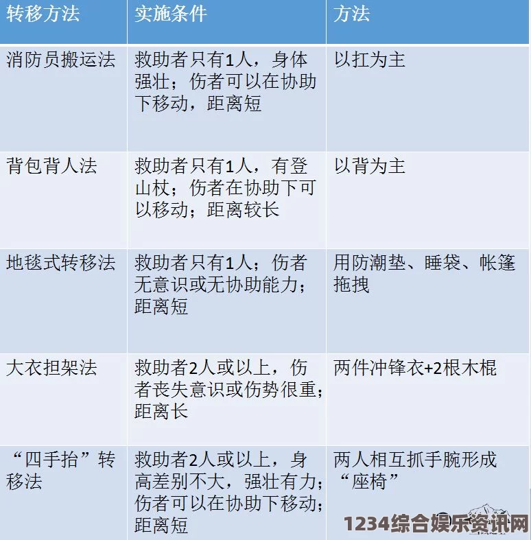 潜渊症器官损伤的治疗策略与问答环节