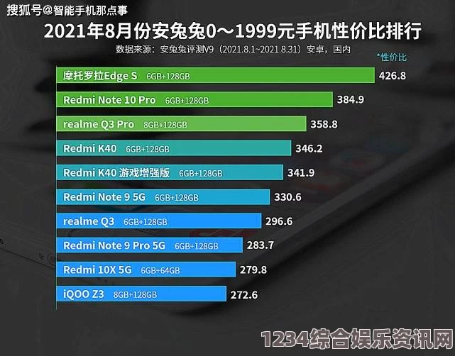 2024年国产卡5、6、7卡人气高涨的原因及市场分析