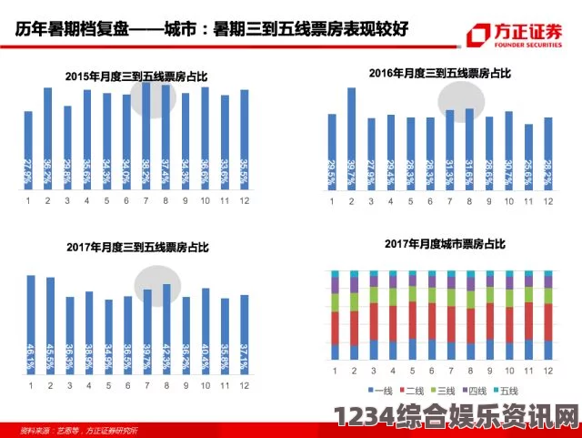 2024年国产卡5、6、7卡人气高涨的原因及市场分析