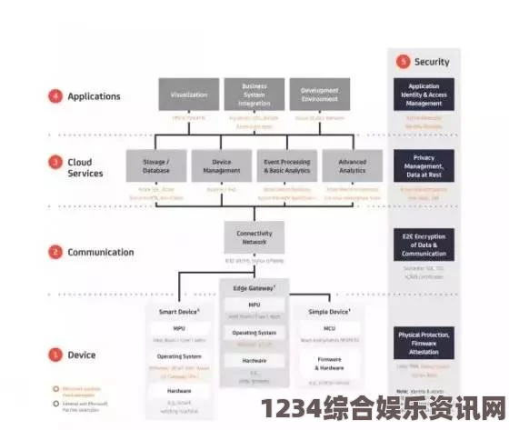 潜渊症闪烁研究终端事件攻略，完成指南与常见问题解答