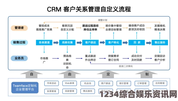 提升视频制作效率与客户管理的成品视频CRM解决方案解析