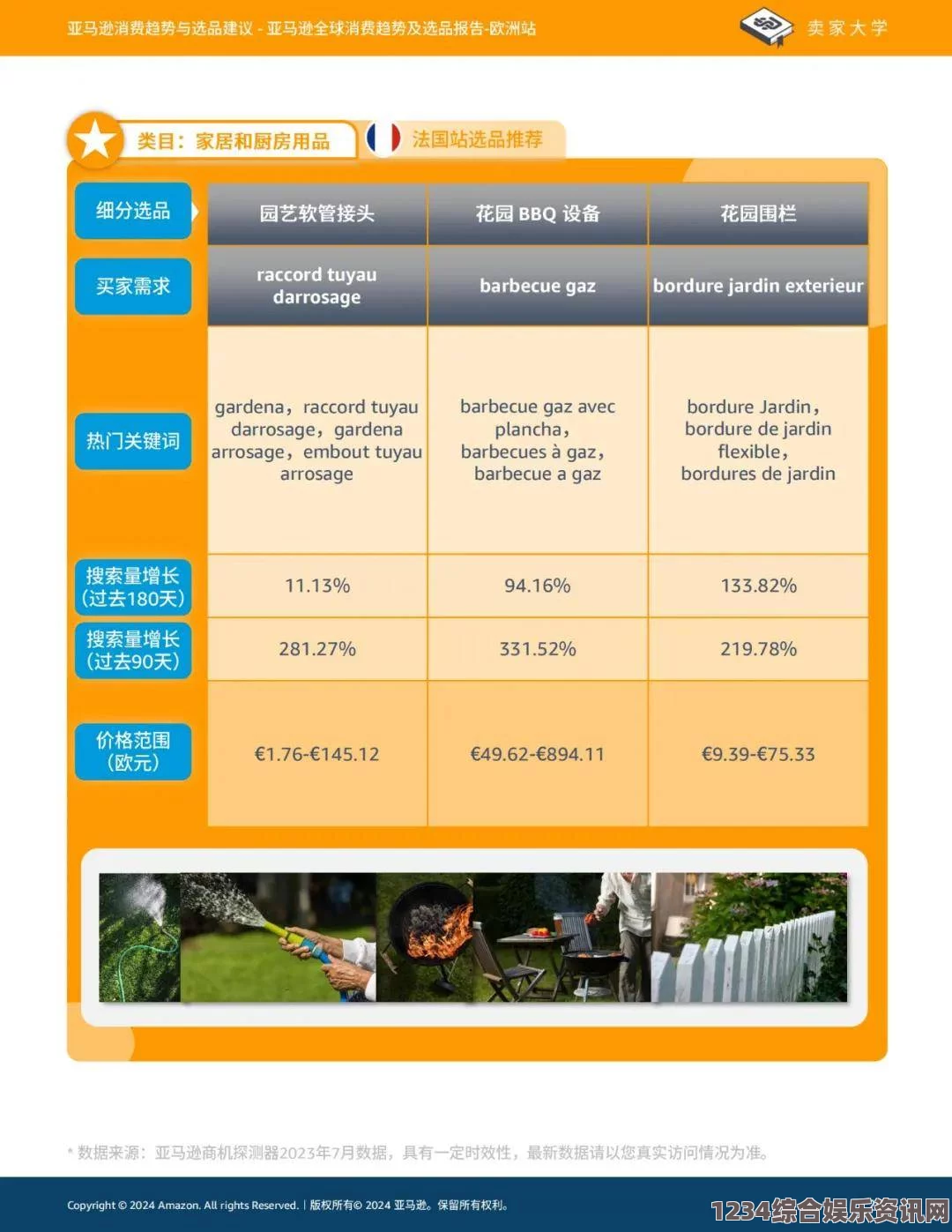 2024年亚马逊欧洲站市场趋势与销售策略全面解析